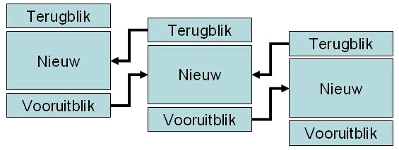 Figuur 3 Opbouw van de schermen